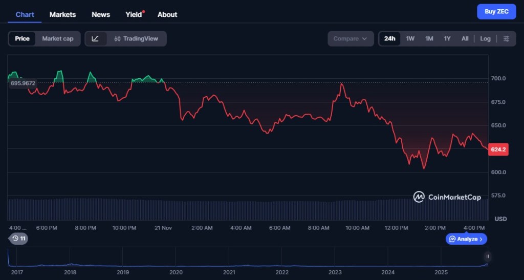 Reaktionen von Tradern und der Community
