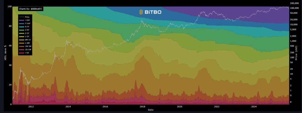 Bitcoin Supply Chart