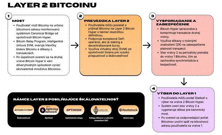 ako fungujú kryptomeny