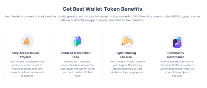 Best Wallet Token holder benefits.