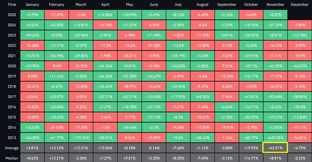 ビットコインアーカイブデータ(X経由)