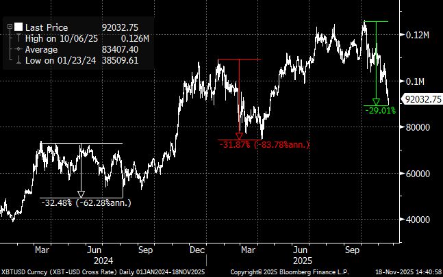 สัญญาณกลับตัวมาแล้ว! เหรียญคริปโตที่น่าลงทุนวันนี้ Bitcoin