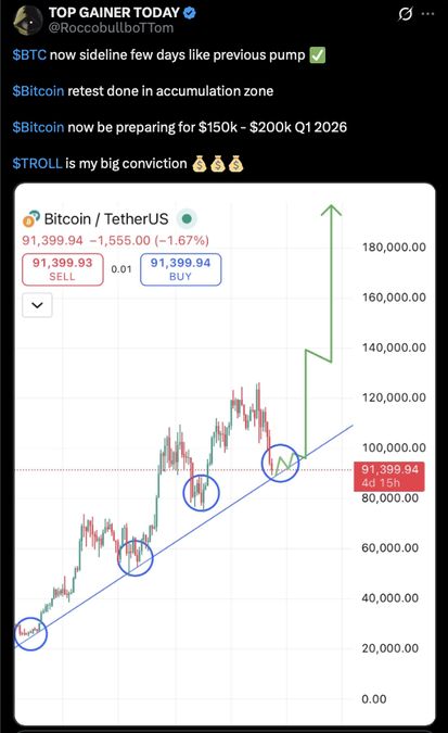 สัญญาณกลับตัวมาแล้ว! เหรียญคริปโตที่น่าลงทุนวันนี้ Bitcoin
