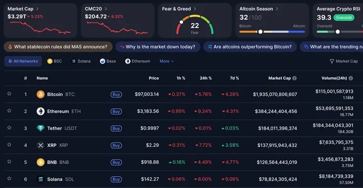 bitcoin cena ethereum solana kryptomeny