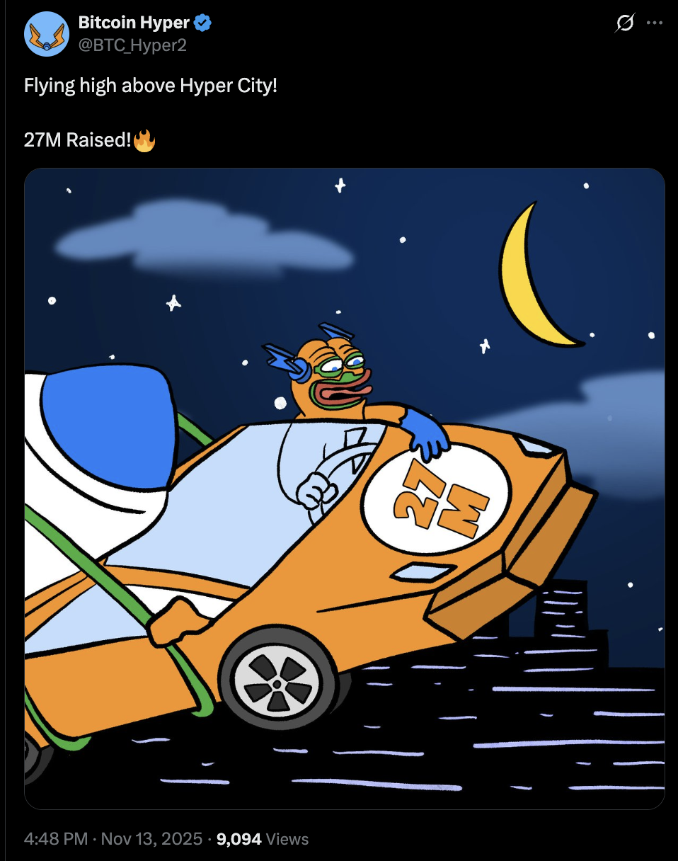 Bitcoin Hyper erhöht 27 Millionen Beiträge auf X.