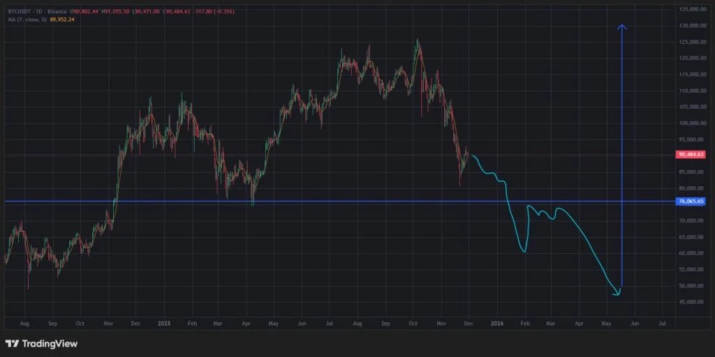 ビットコイン価格チャート
