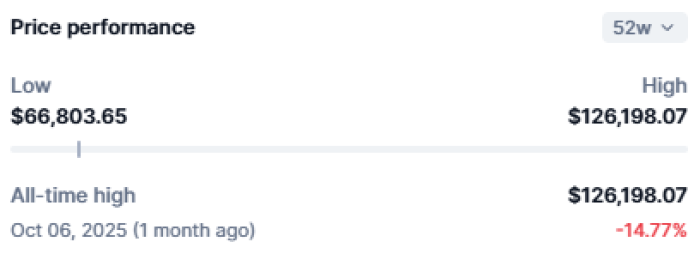 November Is One of Bitcoin’s Greenest Months in History: Why Bitcoin Hyper Can Soar