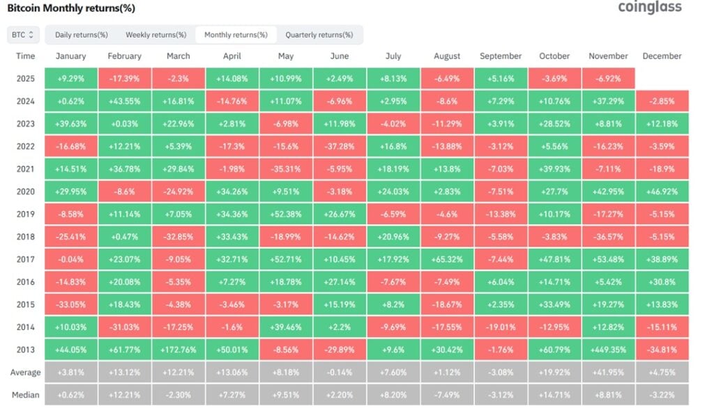 コイングラス経由のビットコイン
