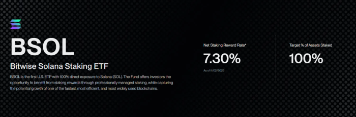 BSOL, the Bitwise Solana Staking ETF.