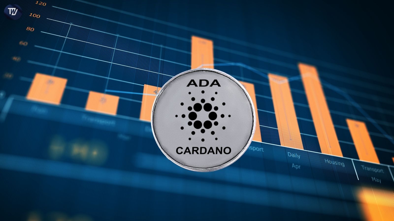 Cardano verwachting