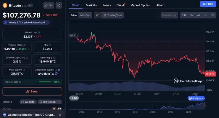 cena bitcoinu november