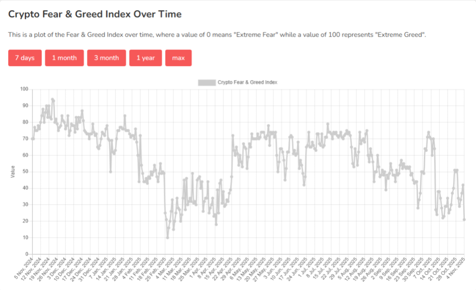 Bitcoin Extreme Fear