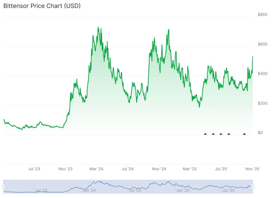 Quelle: Coingecko.com