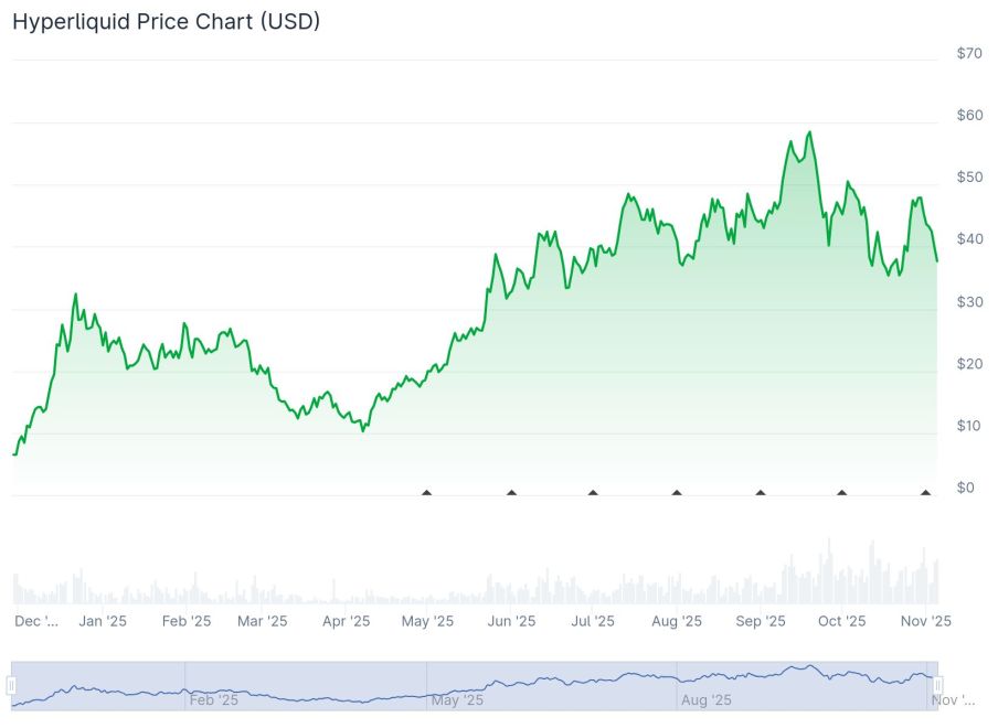 Quelle: Coingecko.com