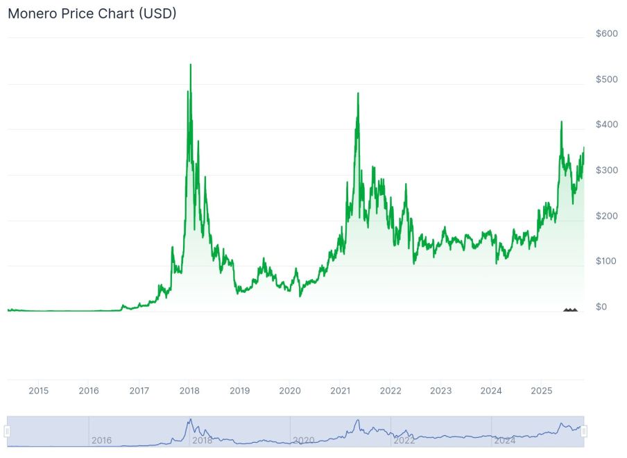 Quelle: Coingecko.com