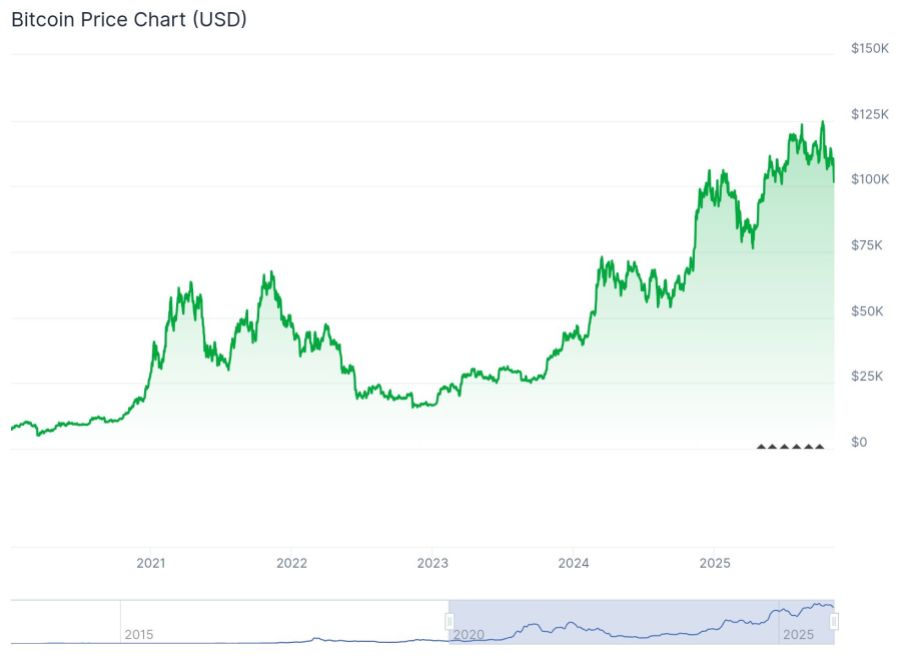 Quelle: Coingecko.com