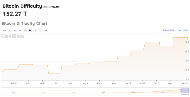 Bitfarms Says AI-Compute Pivot Could Make More Than Bitcoin Mining Ever Did
