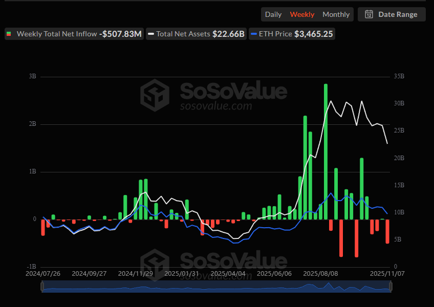 Ethereum-Spot-ETFs