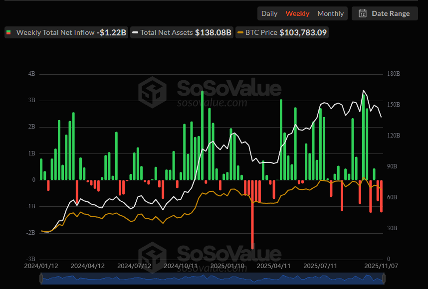 Bitcoin-Spot-ETFs