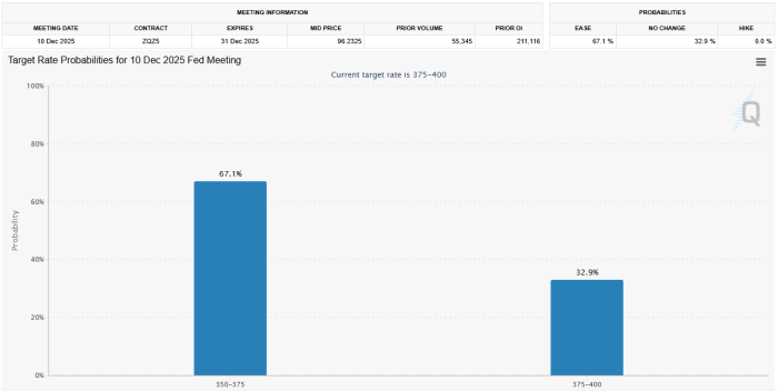 Solana ETFs Are Green Despite Hawkish Fed: Promising Altcoins Like PEPENODE Amp Up