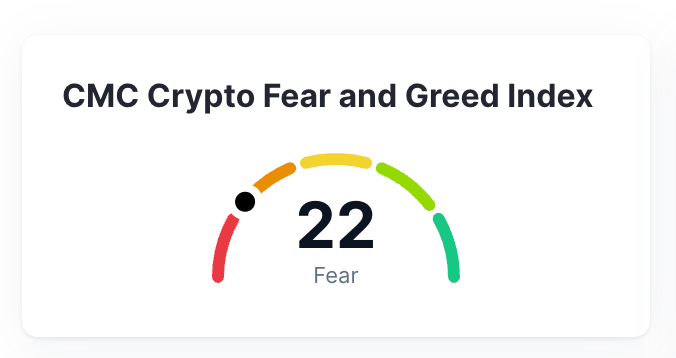 feed and greed index