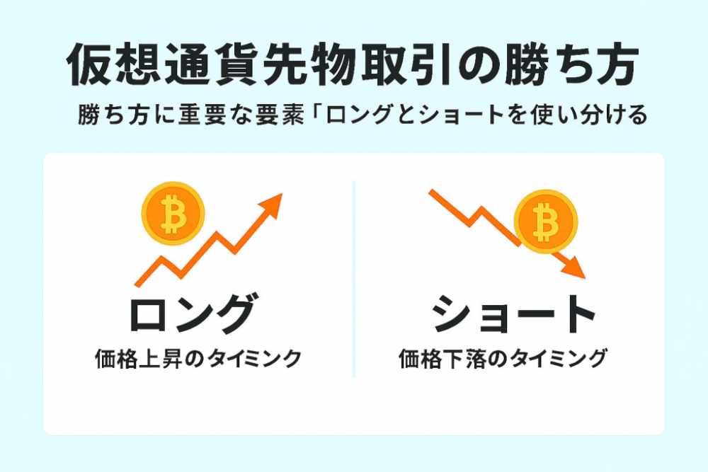仮想通貨先物取引 勝ち方の手法