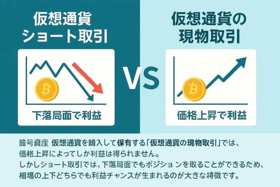 仮想通貨 ショート 現物取引 比較