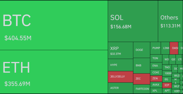 Bitcoin Vs Other Cryptos