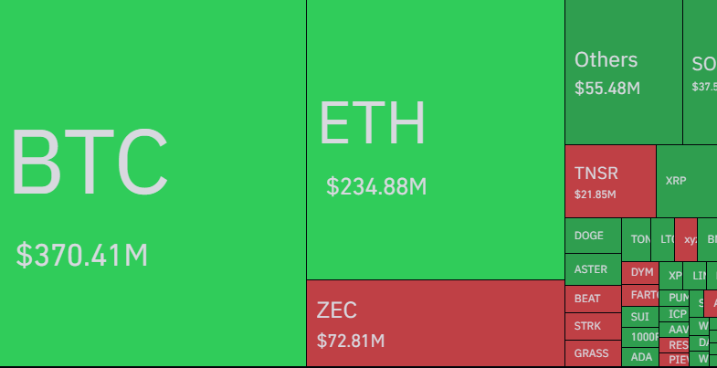 Bitcoin im Vergleich zu anderen Kryptos