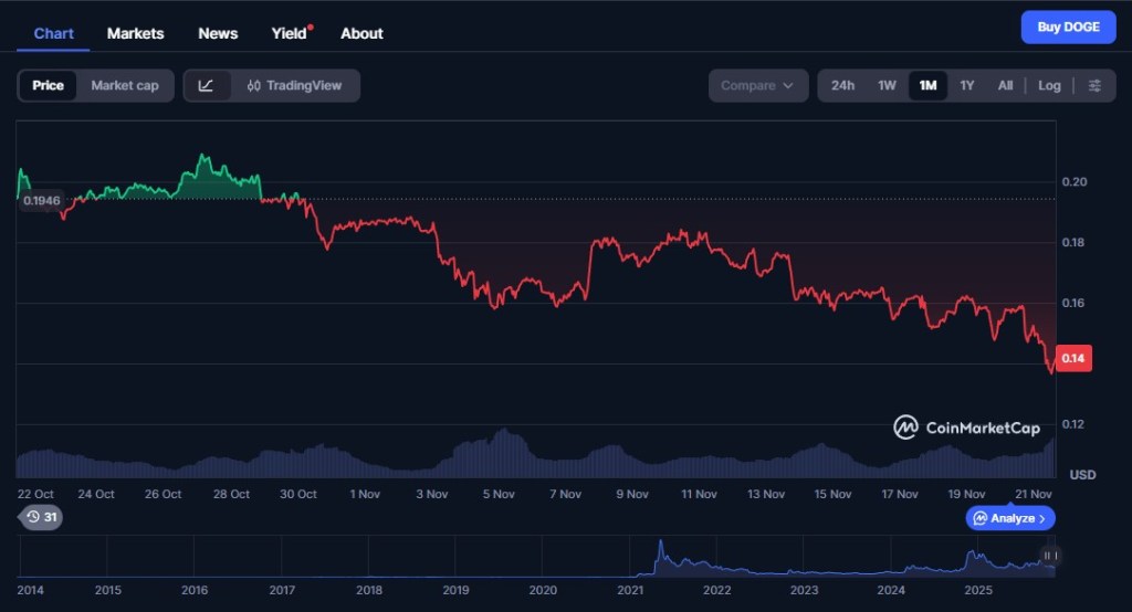 Marktreaktion, Kursverhalten und Risiko