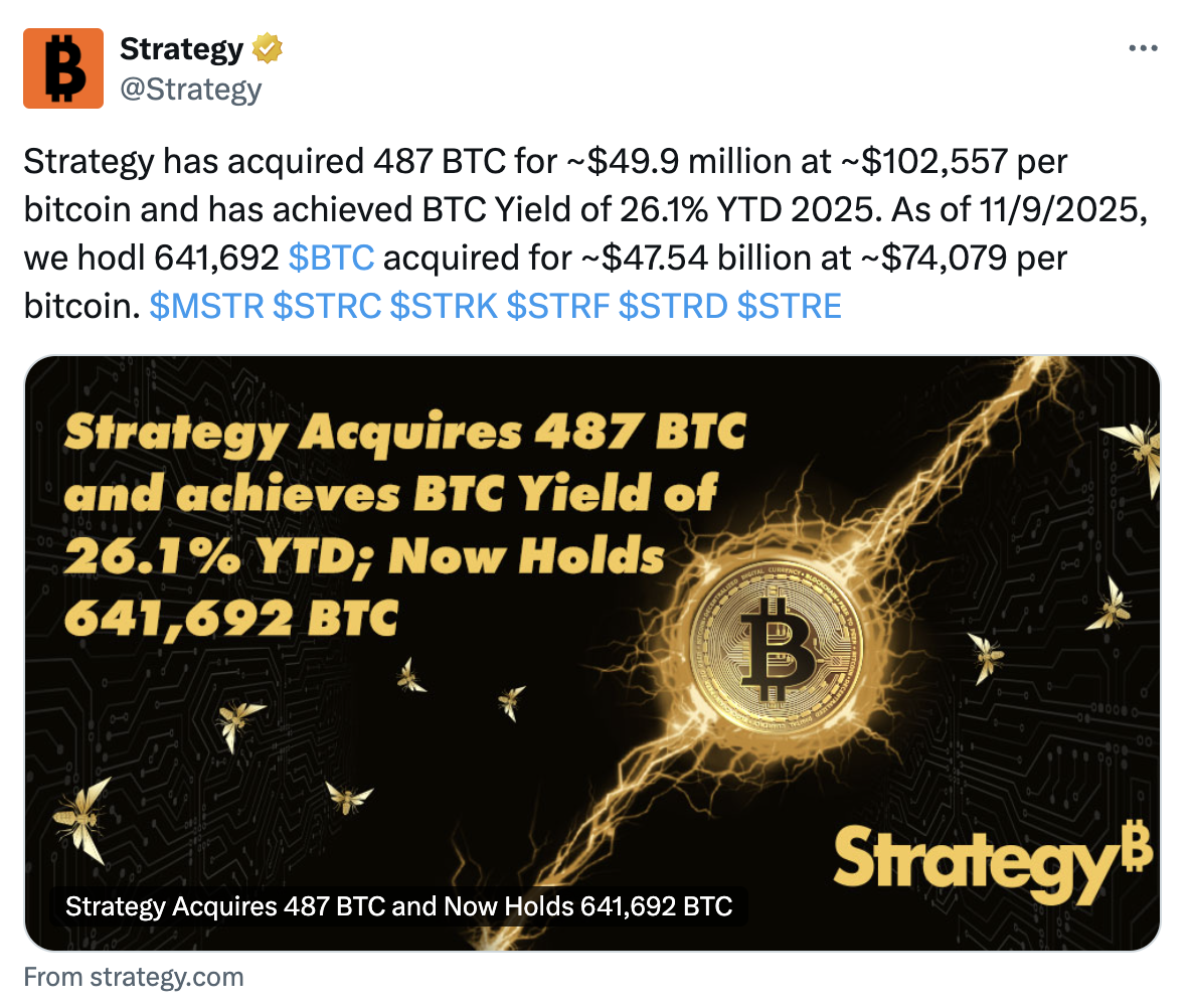 Strategy gibt den Kauf von 487 BTC für etwa 49,9 Millionen US-Dollar zu einem Durchschnittspreis von 102.557 US-Dollar pro Bitcoin bekannt.