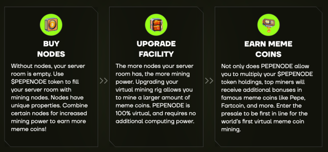 The PEPENODE mining workflow