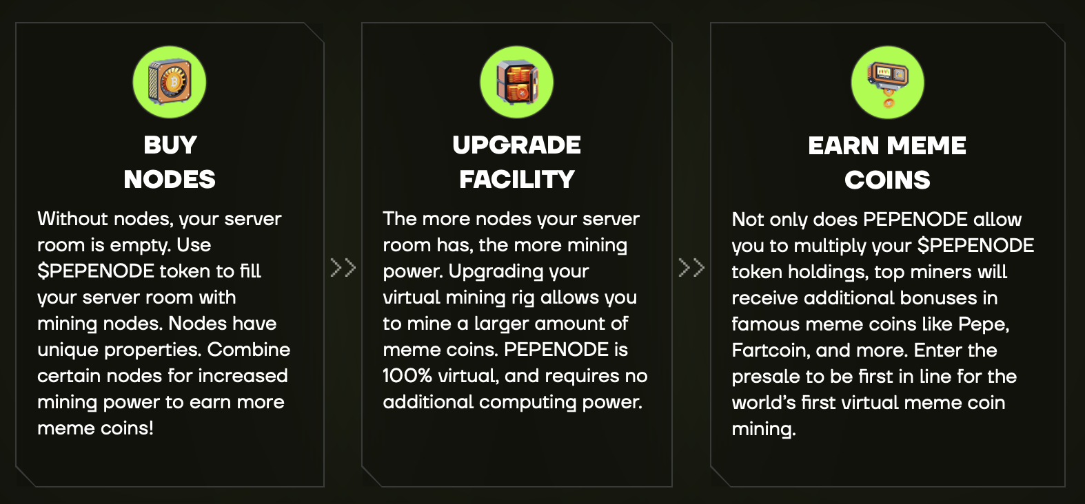 Der PEPENODE-Mining-Workflow