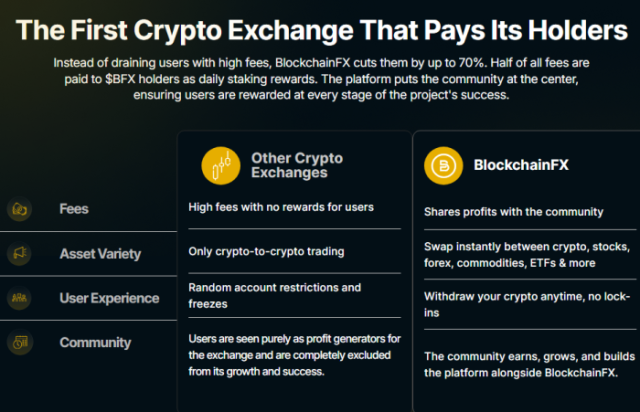 BlockchainFX - The first crypto exchange that pays its holders.
