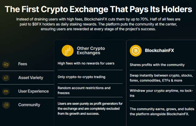 What sets BlockchainFX apart from other exchanges, 