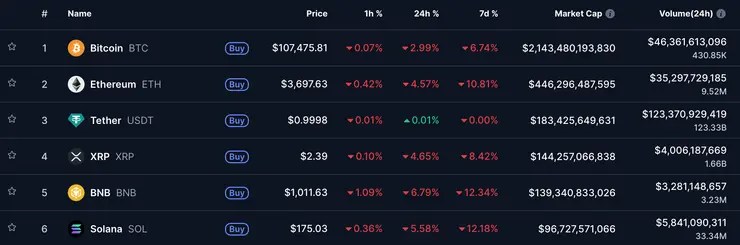 kryptomeny cena november