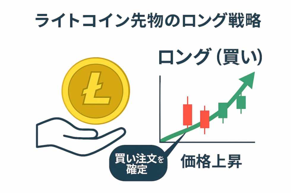 ライトコイン 先物取引 ロング戦略