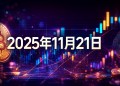 比特幣即時新聞：大回調動態更新（11月21日）