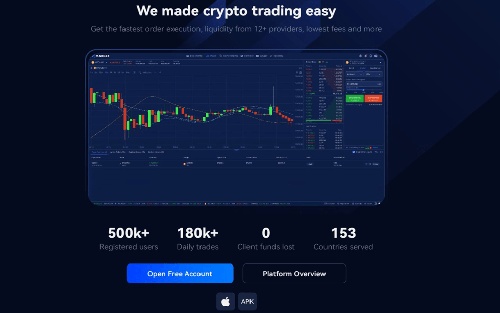 margex crypto exchange review
