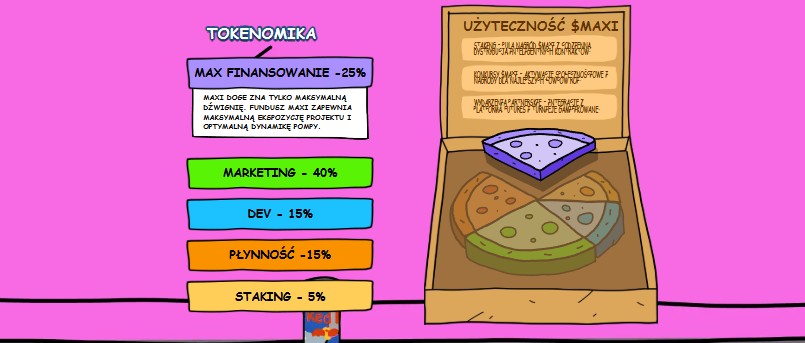 Maxi Doge tokenomika projektu