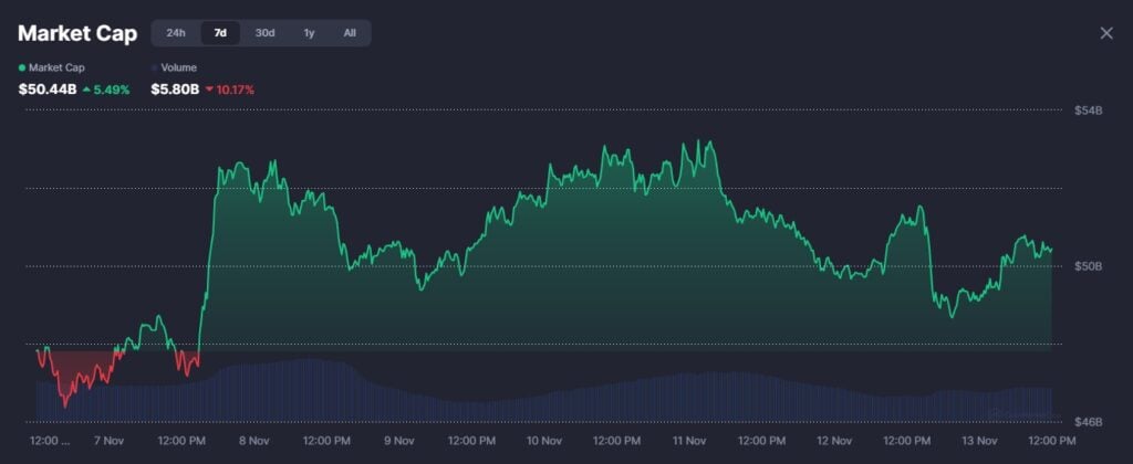 ミームコインの時価総額