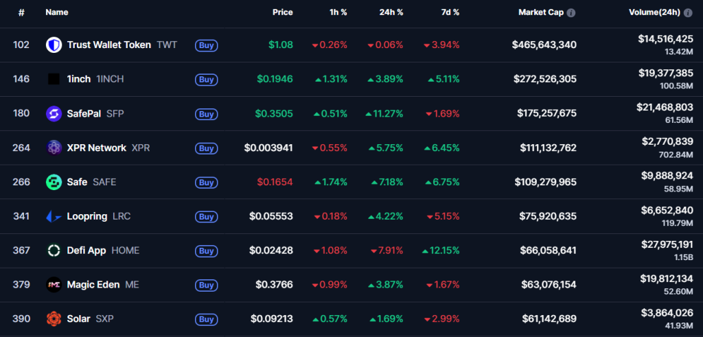 Největší wallet tokeny dle tržní kapitalizace