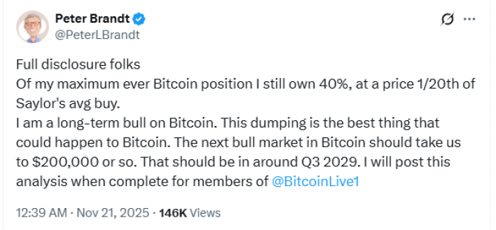 Peter Brandt says Bitcoin won't hit $200K till 2029.