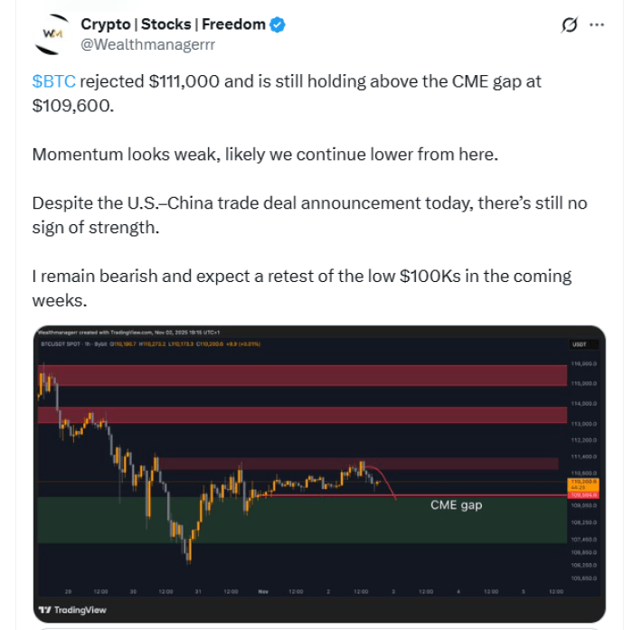 Will Bitcoin potentially retest $100K? Experts on X weigh in.