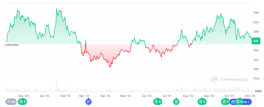 Solanas einjährige Leistung.