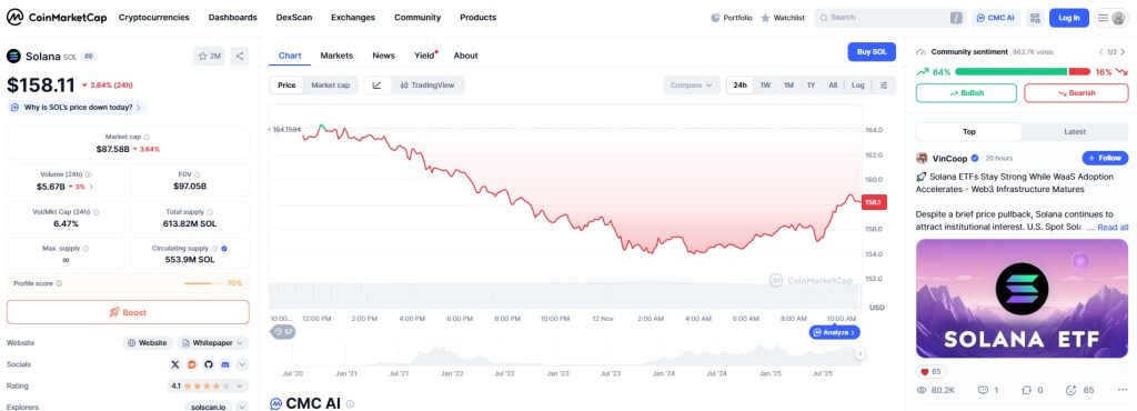 Solana Kursanalyse und Marktstimmung im November 2025.