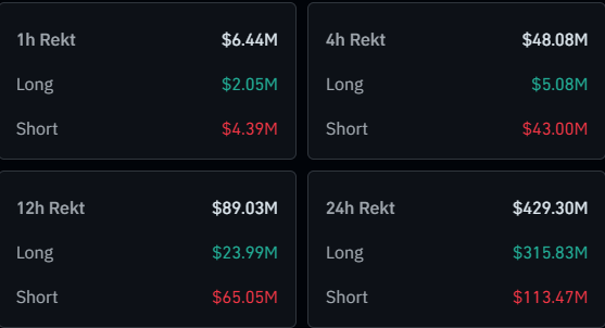 Bitcoin Liquidations