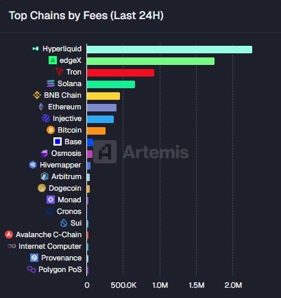 手数料上位チェーン
