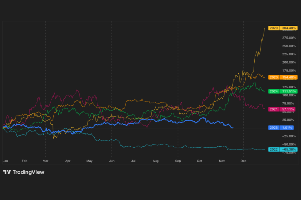 tradingview bitcoin hyper