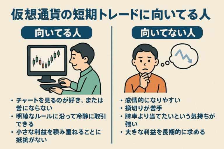 仮想通貨 短期トレードに向いてる人と向いてない人